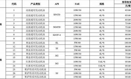 公司重卡机油价格表_重卡机油消耗标准