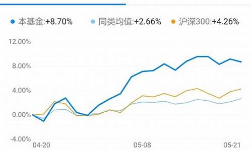 猪肉基金排行榜_猪肉板块基金价值