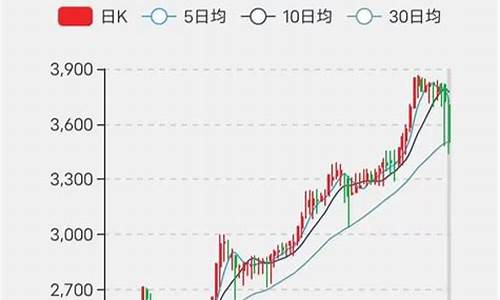 wow怀旧服金价还会涨吗_怀旧服金价下跌原因