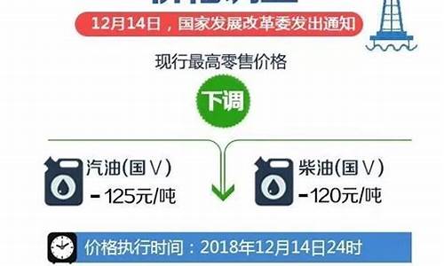 石家庄油价公众号下载_石家庄油价公众号