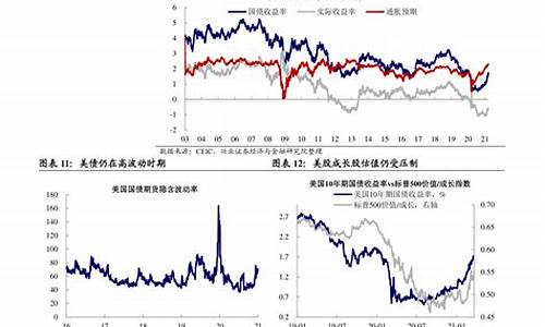 2020年油价上调时间表_2020年油价