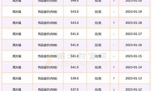 金价最低能到多少_金价最低多少钱