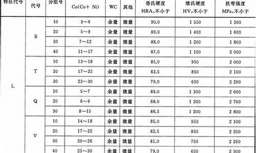 硬质合金价格标签_硬质合金原材料价格