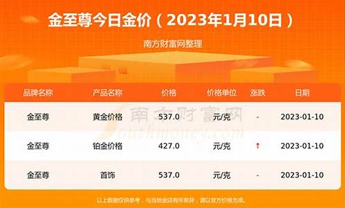 202210月金价查询_2020 10月