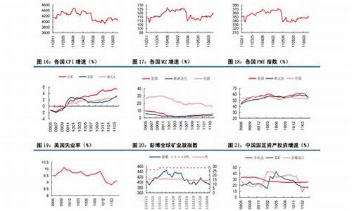 现在中国石化的油价_中国石化油价6元