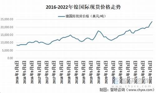 镍基合金涨价_镍基合金价格趋势