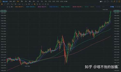 美盘金价走势图_美盘金价为何暴涨原因