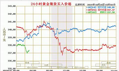 11月10号的金价_十一月份金价