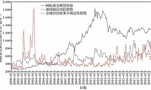 西方黄金_西方识别金价趋势