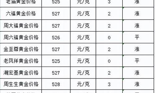 在哪里查各银行金价_怎么查询各大银行金价