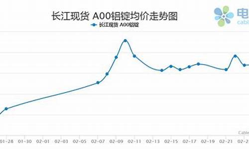 废铝合金价格最新行情走势_近期废铝合金价格走势