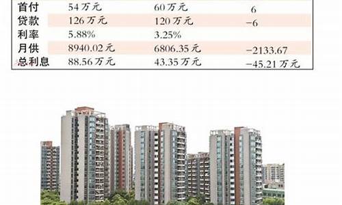 东莞住房公积金价格_东莞住房公积金上下限2020