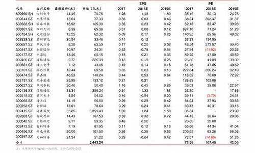 金华实时油价95_金华实时油价