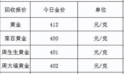 金价暴跌20%_金价跌到260元