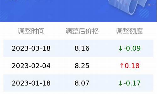 95号油价格今日_油价95号油走势