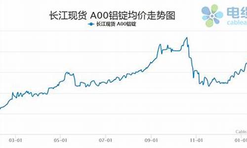 宝山铝合金价格走势_铝合金市场行情