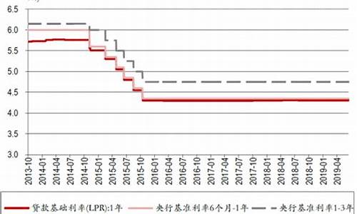 银行资金价格报价_银行资金价格报价表