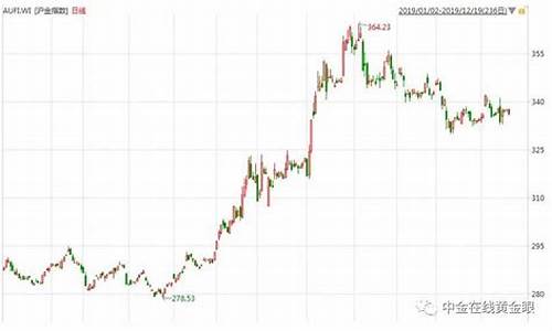 金价还会涨吗2023_金价还会涨吗最新消