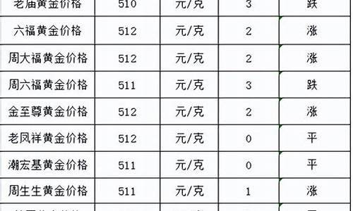 2013年金价多少钱一克常俞口_2013