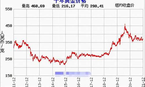 工行今日实物金价查询_工行月金价行情走势