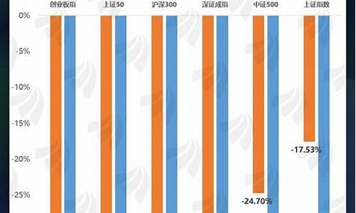 白金价格下跌原因分析_白金价格为何急跌