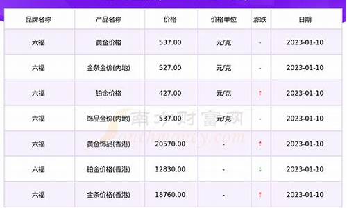 六福澳门最新金价查询_六福价今日价格