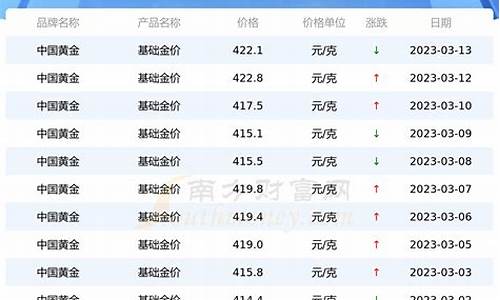 广州金价格表2022_今日广州金价查询