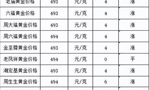 55号金价格分析_5.9号金价