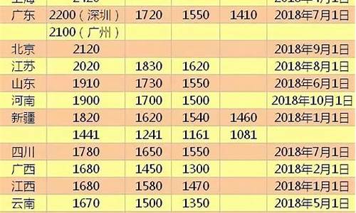 临沂油价调整最新消息又降了_临沂油价20