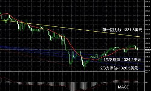 金价现货走势分析_金价走势分析图