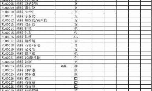 房山区五金机电市场_房山区库存五金价格表一览