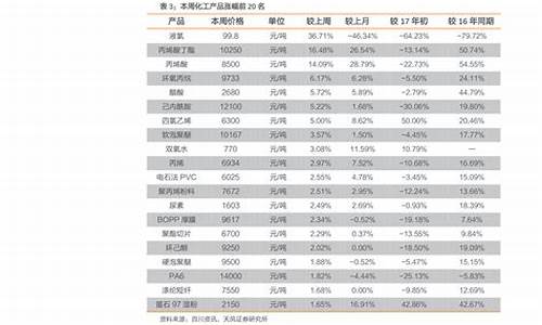 银行资金价格分析_银行间资金价格