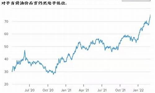 今天股市油价指数_今天股市油价指数走势