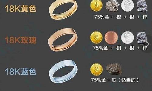 金子有几种金价格_金有多少种分别是什么价