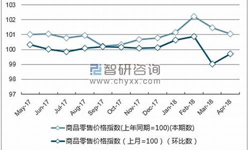 福建五金价格走势_福建五金厂