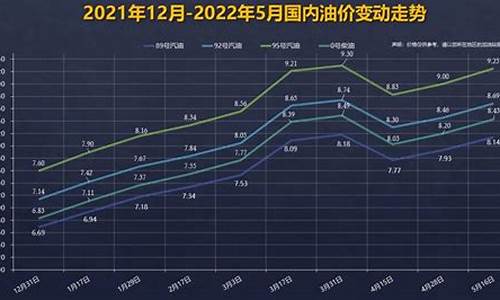 广西92油价曲线_广西目前油价92号汽油