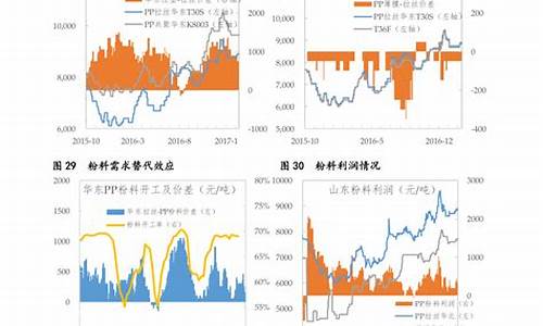 银行金价历史记录_银行金价历史记录怎么查