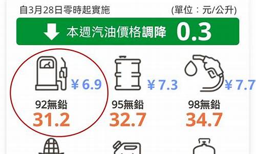 台湾油价乙醇汽油价格表_台湾今日油价多少钱一升