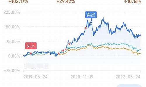 白酒基金价格策略_白酒基金趋势分析