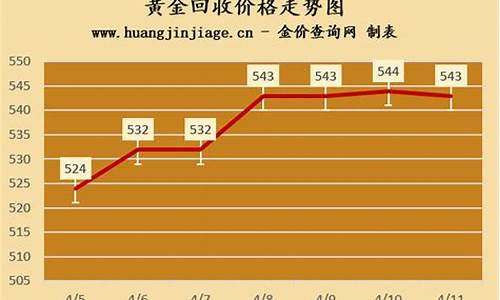 今天实时金价查询_当天实时金价查询