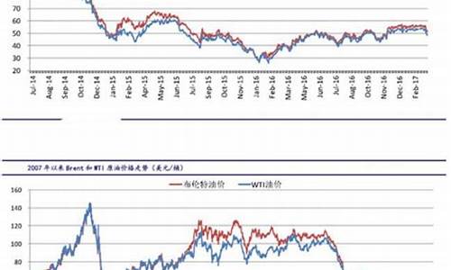 平安银行美金汇率查询_平安银行国际原油价