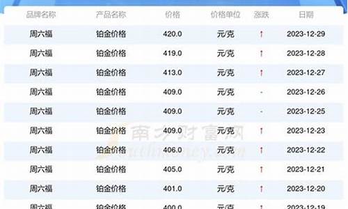 怎么查询国际金价铂金_怎么查询铂金价格