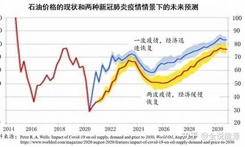 全球油价大幅上涨_全球油价下降城市