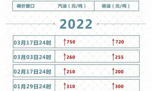 油价调价通知 2021_关于油价调价通知