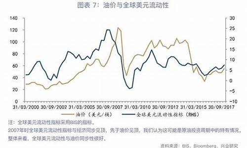 负油价与美元的关系是什么_负油价与美元的关系