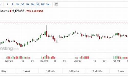 澳新银行现货金价多少_澳新银行全称