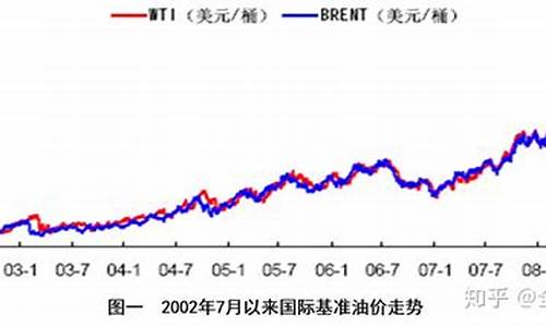 石油价格和什么有关系_石油价格地区不统一