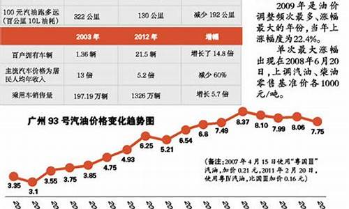 福建油价现在多少钱一吨_福建油价现在多少