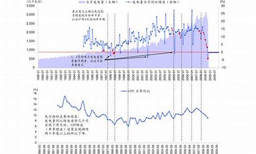 油价暴跌时事分析论文_油价下跌对中国有什