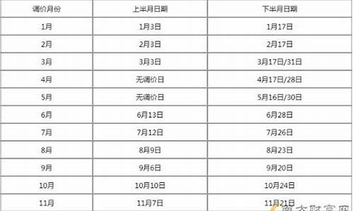 贵州油价汽油价格查询_贵州油价表